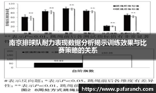 南京排球队耐力表现数据分析揭示训练效果与比赛策略的关系